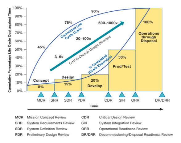 The design phase of the product lifecycle: Why it's important and how Suqaba helps